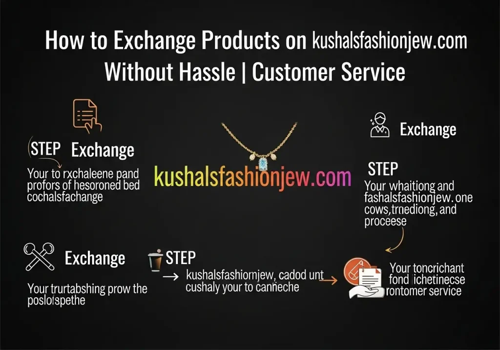 Exchange Products